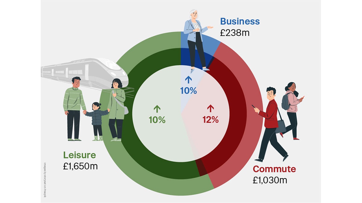 graphic - Train Travel Snapshot Jul-Sep 24