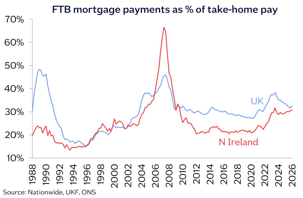FTB mtg payments THP Jun26