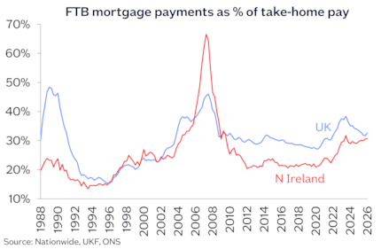 FTB mtg payments THP Jun26: FTB mtg payments THP Jun26