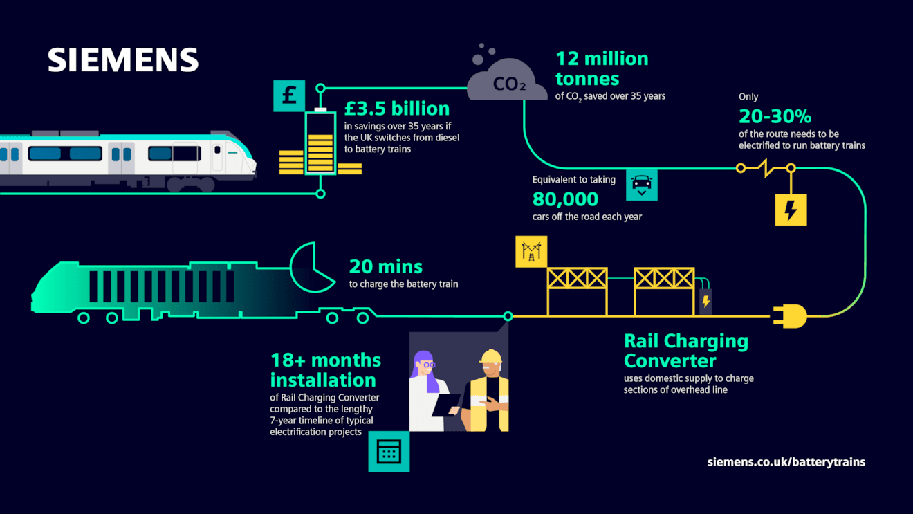 Siemens Battery Train Infographic 