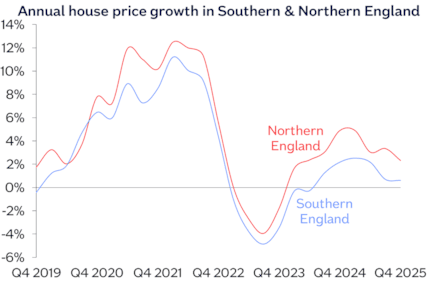 North South chart Dec25: North South chart Dec25