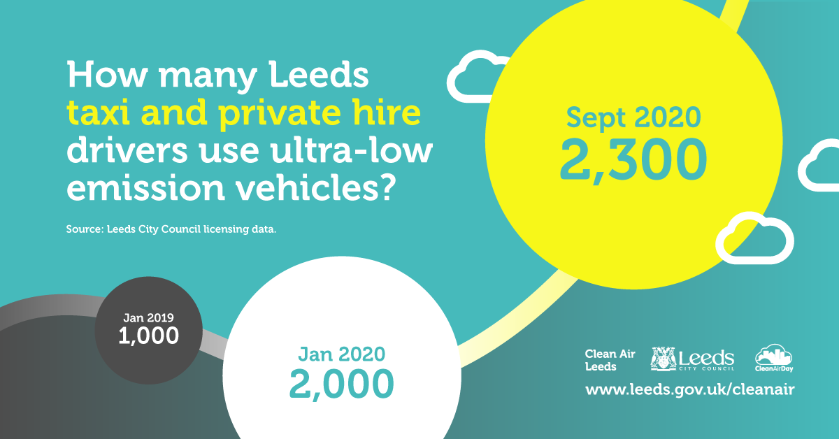 How many Leeds taxi and private hire drivers use ultra-low emission vehicles?