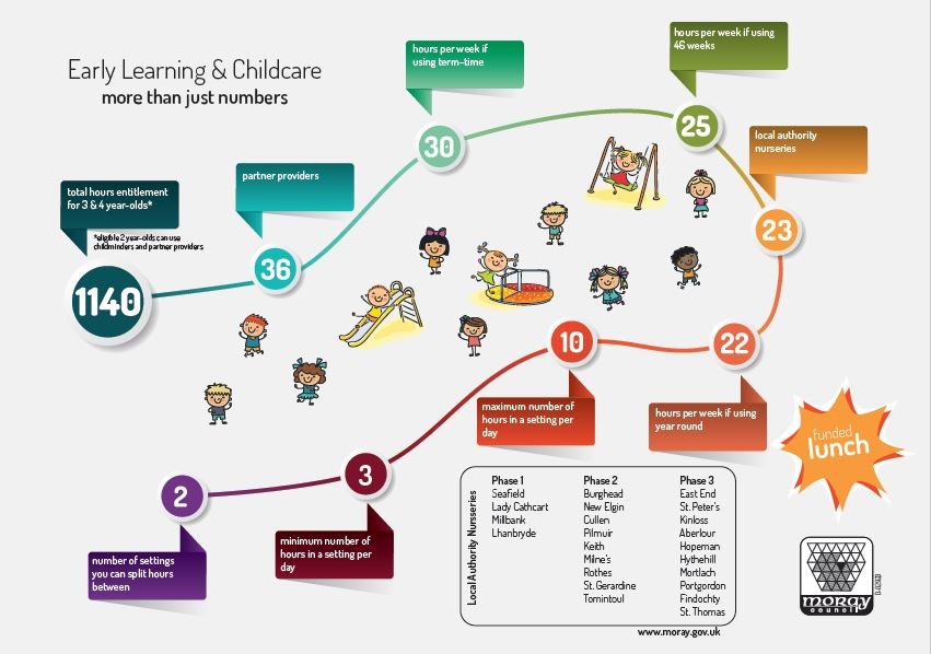 Moray’s early years guide for parents published