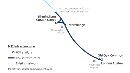 Route map & infographics