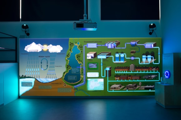 Classroom Interactive Display at Flow Zone