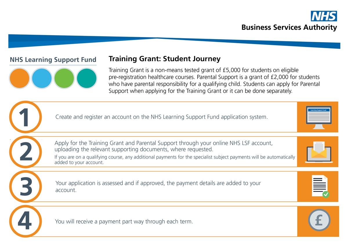 Training Grant Student Journey infographic 2023-24 (V3) 08.2023