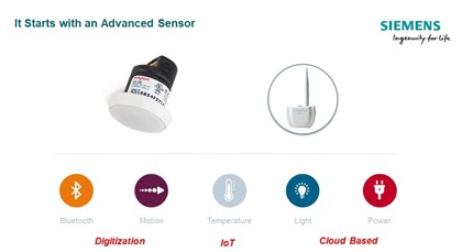 Lighting the way forward: Siemens installs IoT Lights – from energy saving to productivity improvements: Enlightd images-2