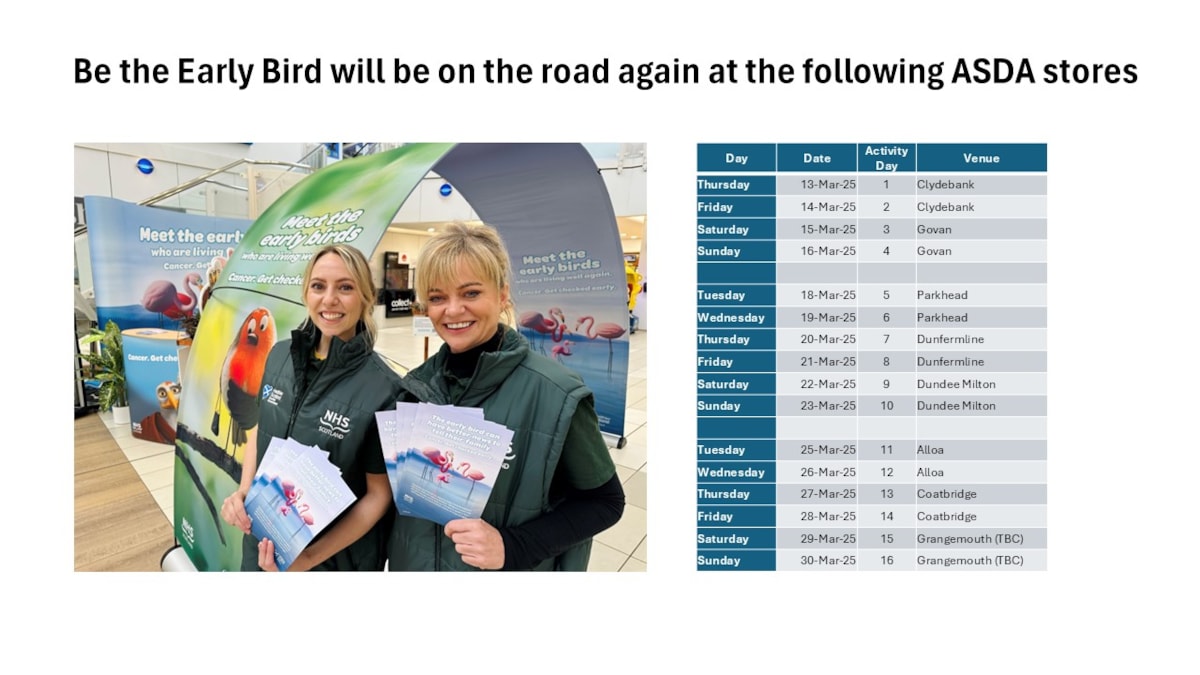 Field dates - March 2025