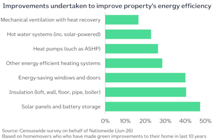 Scotland energy efficient improvements undertaken Sep26: Scotland energy efficient improvements undertaken Sep26