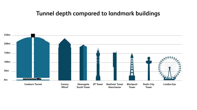 Cowburn Tunnel graphic
