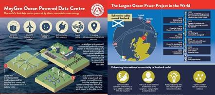 SIMEC data centre infograph2