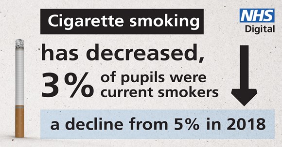 Cigarette smoking