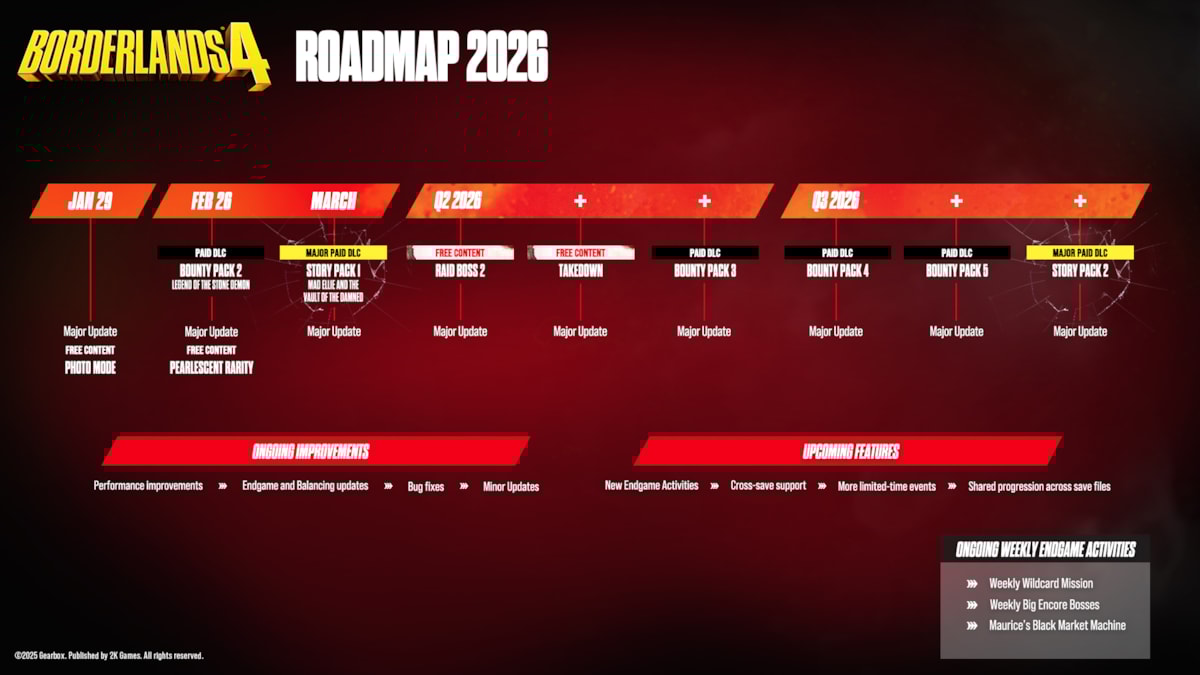 Borderlands 4 Roadmap 2026