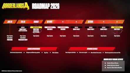 Borderlands 4 Roadmap 2026