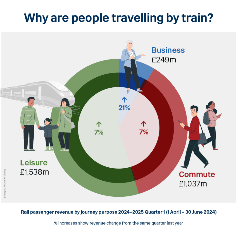 Train Travel Snapshot Apr-Jun 2024