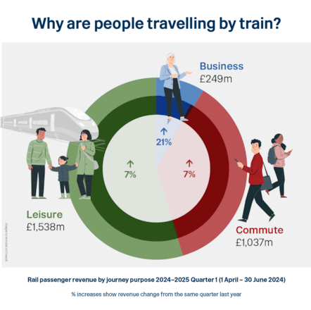 Train Travel Snapshot Apr-Jun 2024