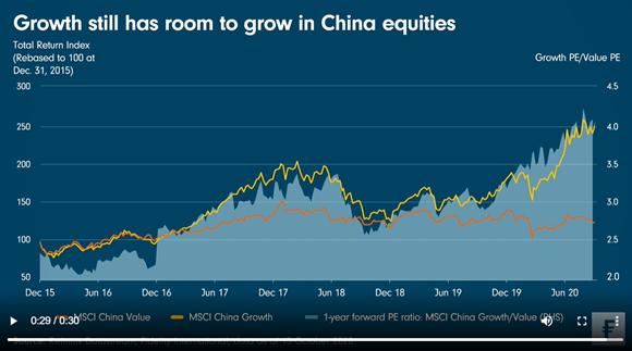 2020-10-16 - growth still has room to grow in China equities