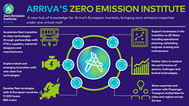 Zero Emission Institute-3