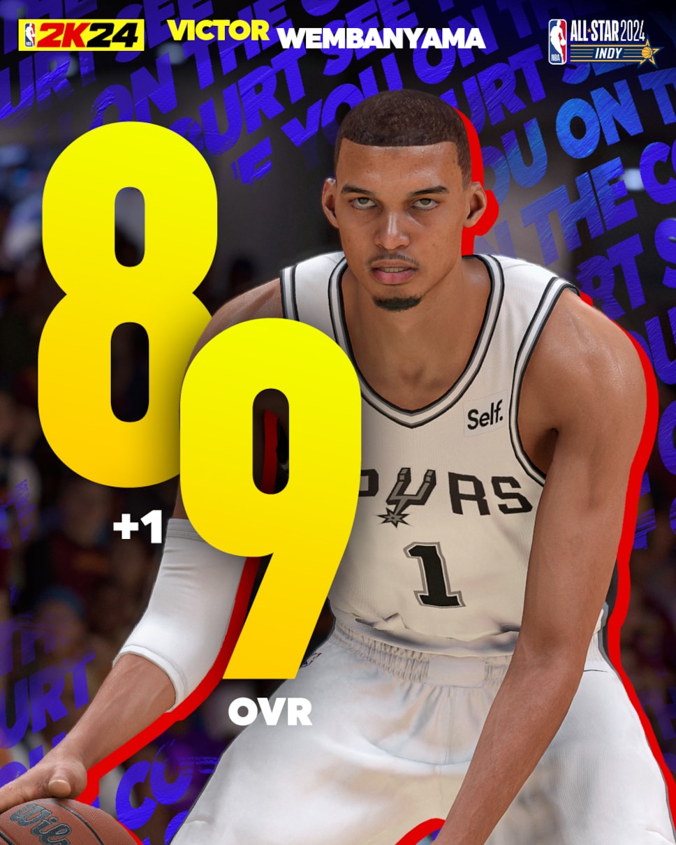 Nba 2k24 ratings update 6 victor wembanyama 2k newsroom