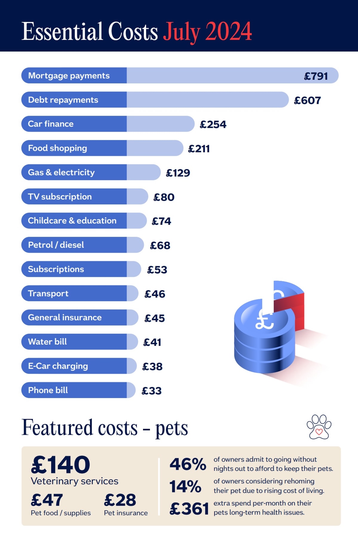 spending report June
