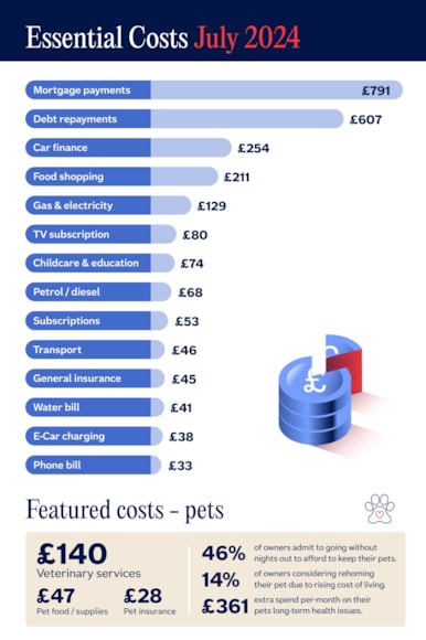 spending report June