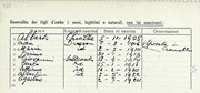 6. Giovanni Cavani’s children listed in his census return