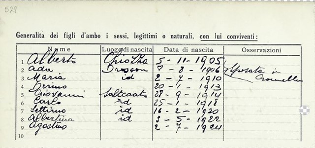 6. Giovanni Cavani’s children listed in his census return