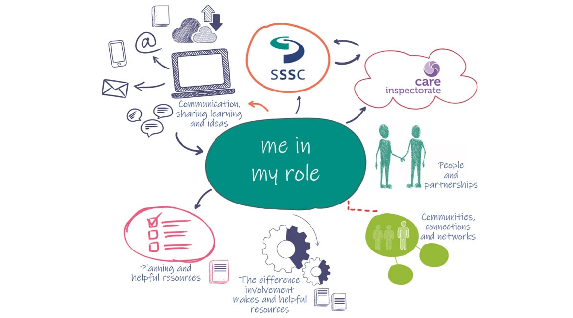 SSSC Involving People (image)