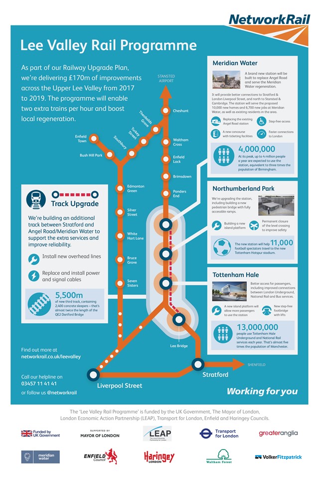 Lee Valley Rail programme info-map
