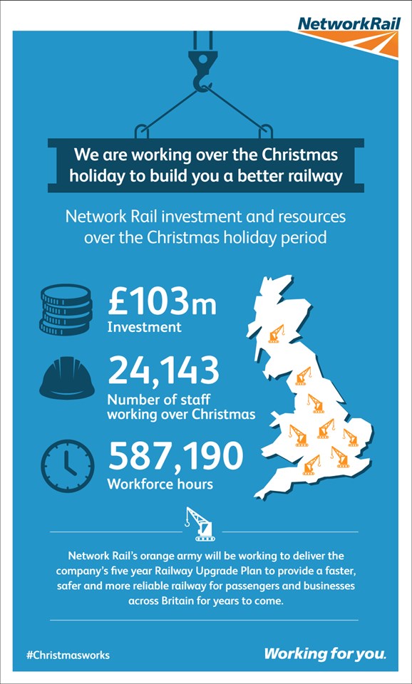 National infographic