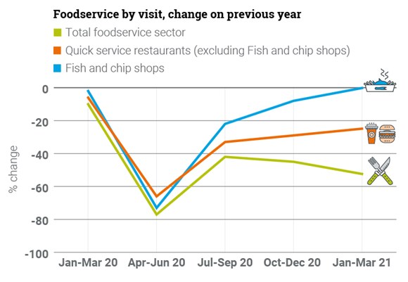 QIA-Graphics Q1 2021  Food-Service