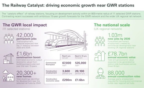 HL GWR infographic
