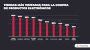 ShopFully & YouGov - Tiendas más visitadas: ShopFully & YouGov - Tiendas más visitadas