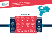 Jobs & Risks Infographic-2