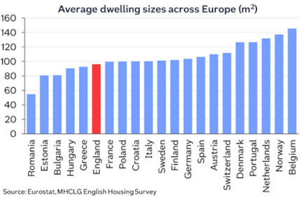 Dwelling Europe: Dwelling Europe