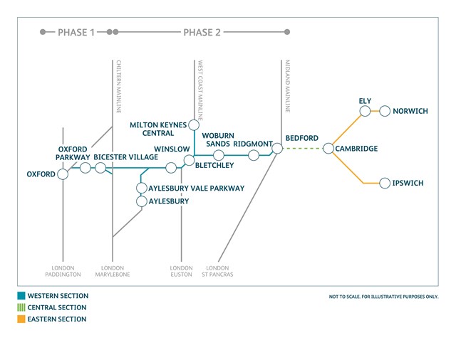 EWR phase 2 map