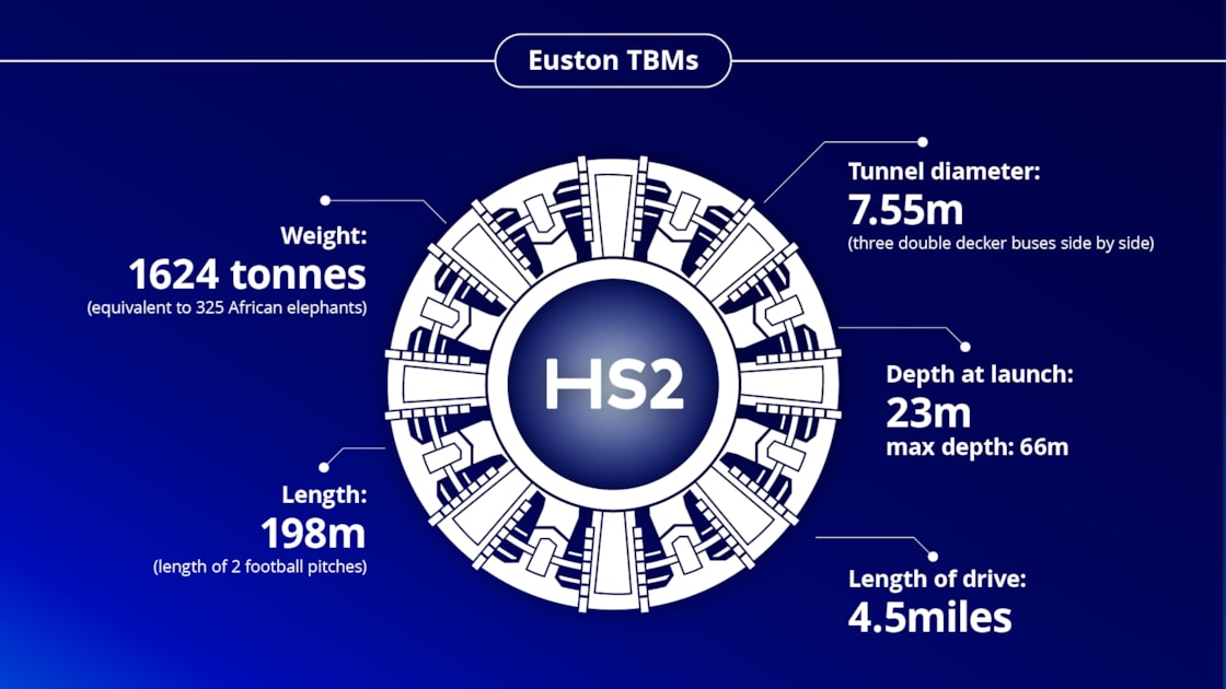Euston TBM Infographic 2