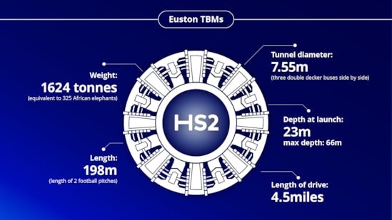 Euston TBM Infographic 2: Euston TBM Infographic 2