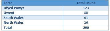 Data table 2-2