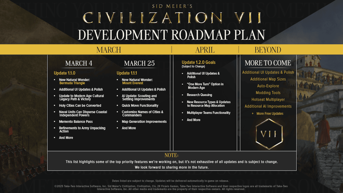 Civ VII Dev Roadmap Feb 2025