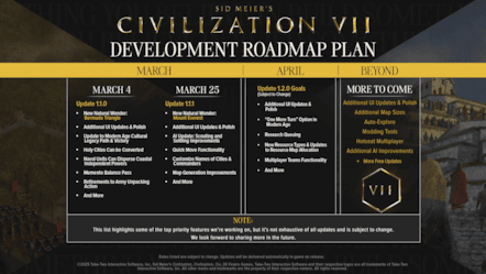 Civ VII Dev Roadmap Feb 2025