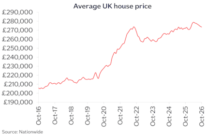 UK avg price Oct26: UK avg price Oct26