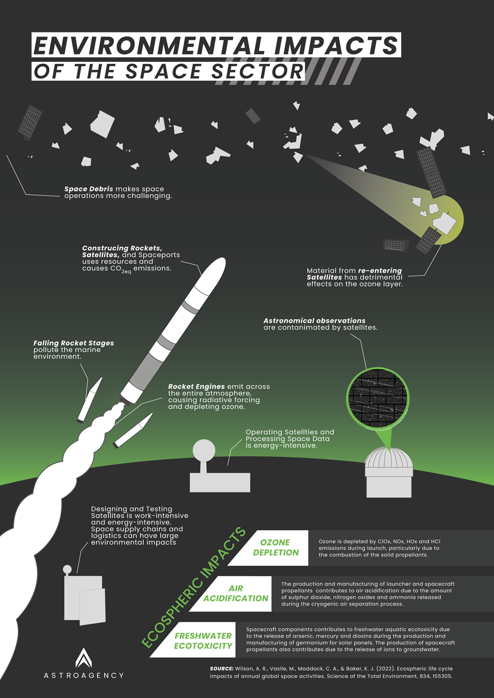 SSR graphic | Scottish Enterprise Newsroom