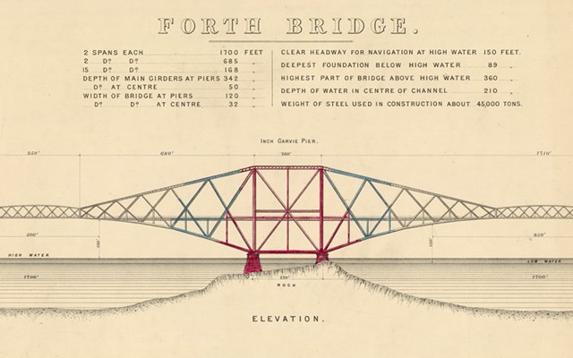 Network Rail Virtual Archive  - Forth Rail Bridge
