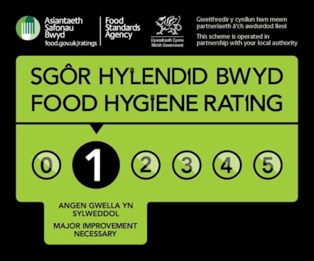 Food hygiene rating - Sgôr hylendid bwyd