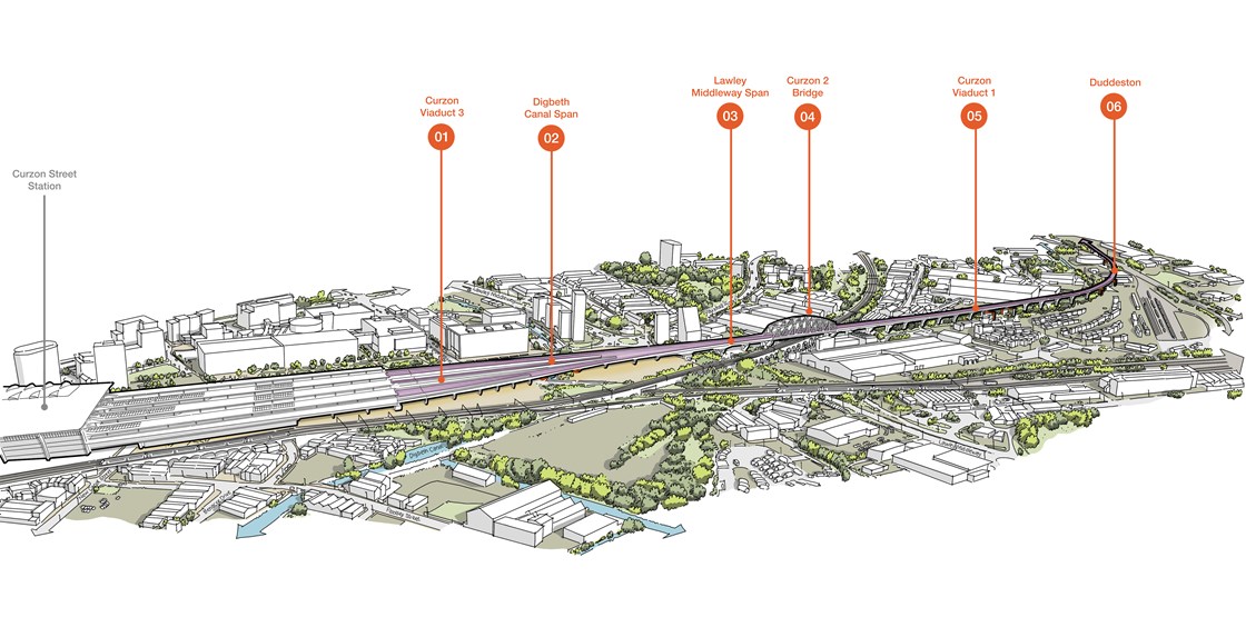 HS2 Curzon Street - aerial view