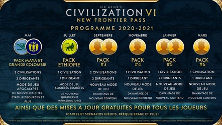 CIV6 NFP Programme du contenu