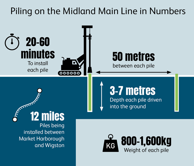 MML piling infographic