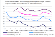 Invesco chart: Invesco chart