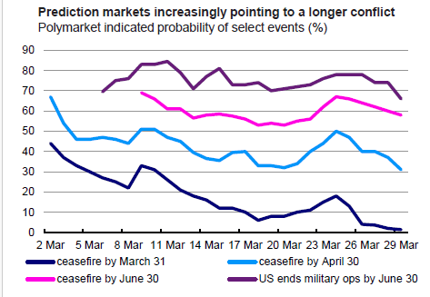 Invesco chart